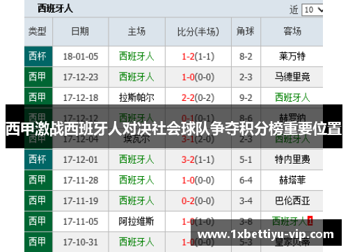西甲激战西班牙人对决社会球队争夺积分榜重要位置 西甲激战西班牙人对决社会球队争夺积分榜重要位置