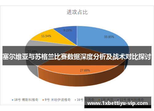 塞尔维亚与苏格兰比赛数据深度分析及战术对比探讨 塞尔维亚与苏格兰比赛数据深度分析及战术对比探讨